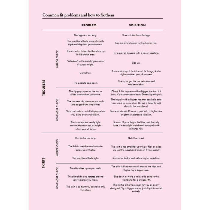 The Curated Closet: Discover Your Personal Style and Build Your Dream Wardrobe - The Book Bundle