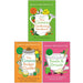 Nancy Birtwhistle Collection 3 Books Set (The Green Gardening Handbook, The Green Budget Guide & Sizzle & Drizzle) Hardcover - The Book Bundle
