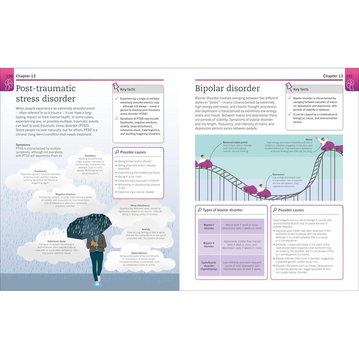 Super Simple Psychology: The Ultimate Bitesize Study Guide (DK Super Simple) - The Book Bundle