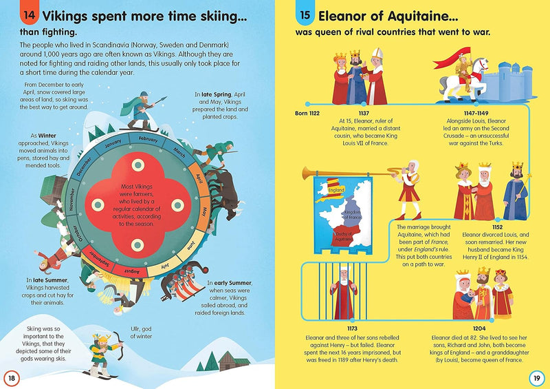 100 Things To Know About History 1 Book Collection Set By Various Authors – Non Fiction – Hardcover