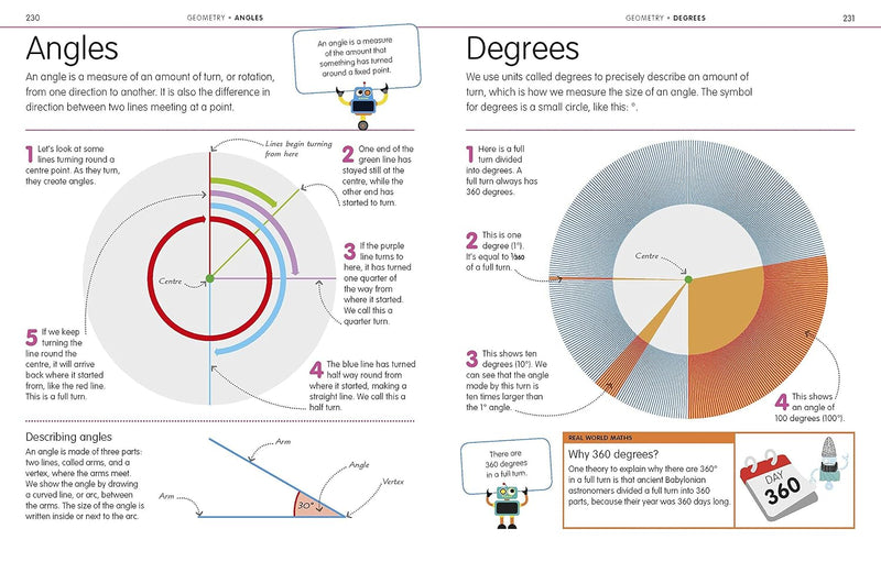 How To Be Good At Maths: The Simplest-Ever Visual Guide - Non Fiction