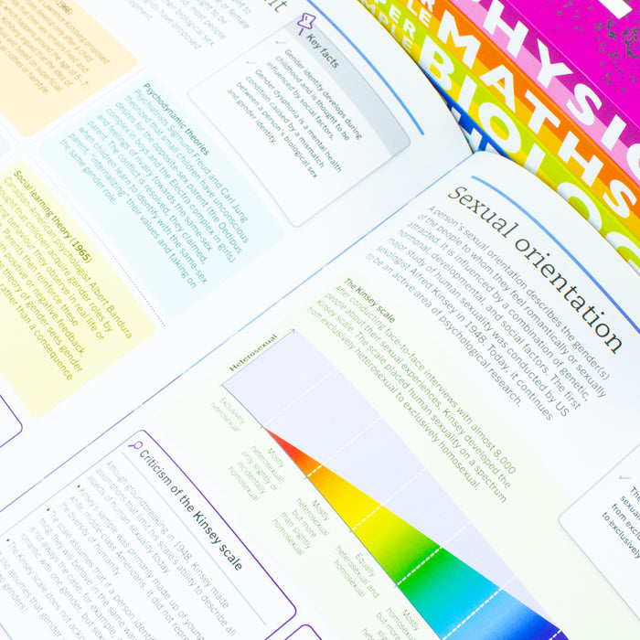 Super Simple The Ultimate Bitesize Study Guide 5 Books Collection Set By DK (Maths, Physics, Chemistry, Biology and Psychology) - The Book Bundle