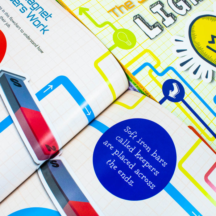 Flowchart Explorers Physical Science STEM 6 Science Books Collection Set - The Book Bundle