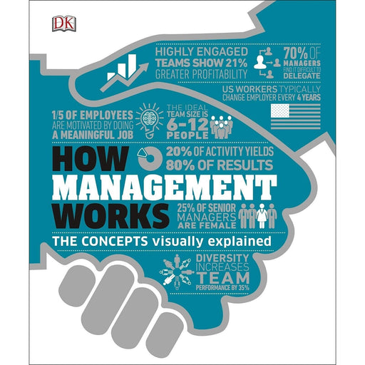 How Management Works: Concepts Visually Explained by DK - The Book Bundle