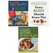 Every Body Should Know This (HB), Clean Eating 28-day Plan,Tasty Healthy 3 Books - The Book Bundle
