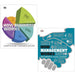How Management Works, How Business Works by DK 2 Books Collection Set - The Book Bundle