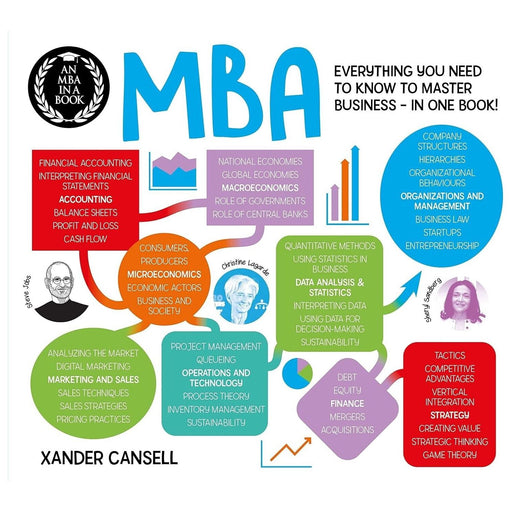 An MBA in a Book Everything You Need to Know Master Business by Xander Cansell - The Book Bundle
