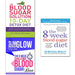 Detox Diet 10-Day Blood Sugar Solution,The 8-Week and 6 Week Challenge Blood Sugar Diet Collection 3 Books Set - The Book Bundle