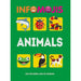 Infomojis Series Collection 4 Books Set (Animals, Planet Earth, Human Body, Space) Books for Childrens - The Book Bundle