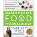 Hashimoto’s Food Pharmacology: Nutrition Protocols and Healing Recipes to Take Charge of Your Thyroid Health - The Book Bundle