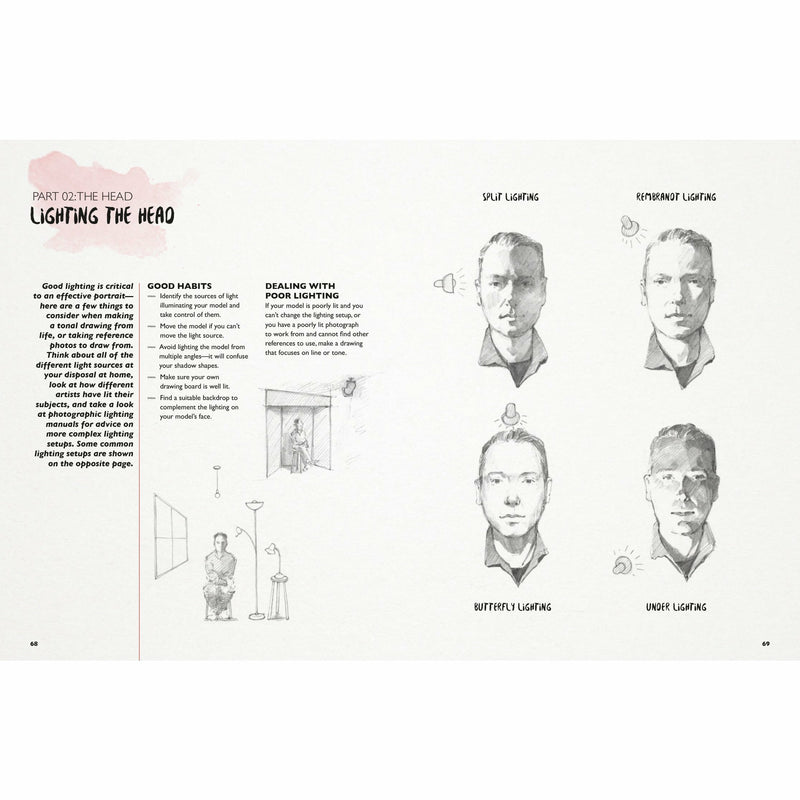 You Will be Able to Draw Faces by the End of This Book - The Book Bundle