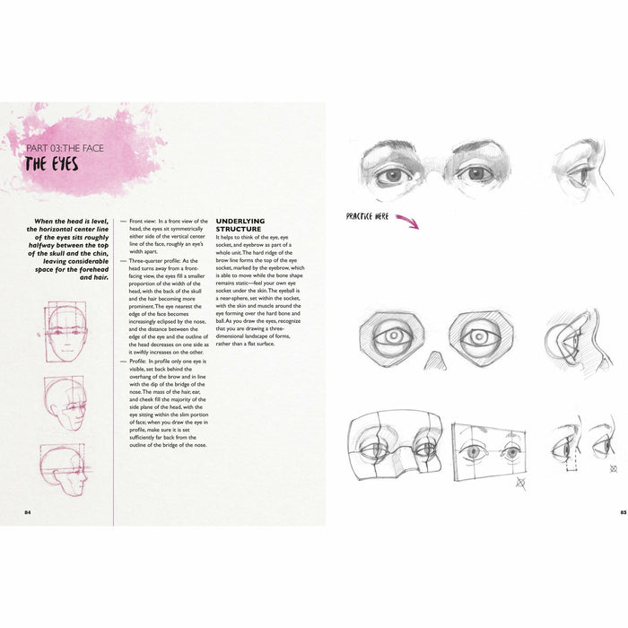 You Will be Able to Draw Faces by the End of This Book - The Book Bundle