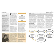 The Philosophy Book - The Book Bundle