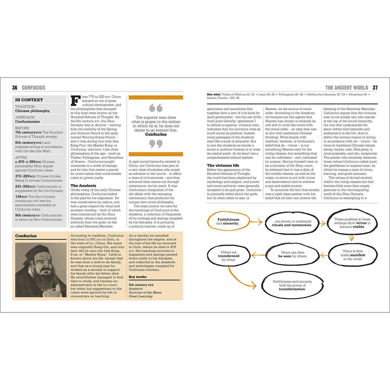 The Philosophy Book - The Book Bundle