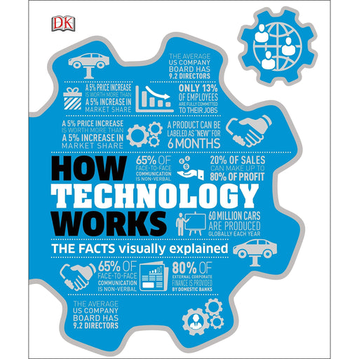 How Technology Works: The facts visually explained - The Book Bundle