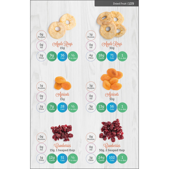 Carbs & Cals Smoothies: 80 Healthy Smoothie Recipes & 275 Photos of Ingredients to Create Your Own! - The Book Bundle