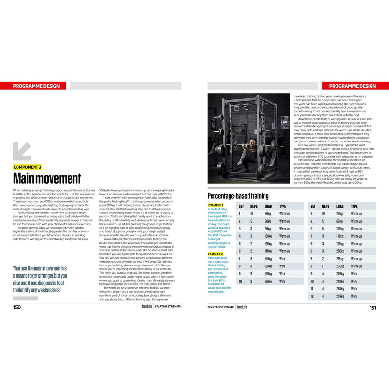 Spartan Strength - The Book Bundle