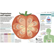 How Food Works: The Facts Visually Explained (Dk) - The Book Bundle