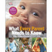 What Every Parent Needs To Know By Margot Sunderland - The Book Bundle
