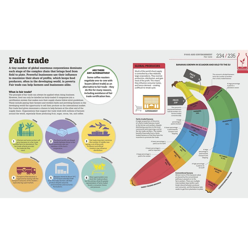 How Food Works: The Facts Visually Explained (Dk) - The Book Bundle