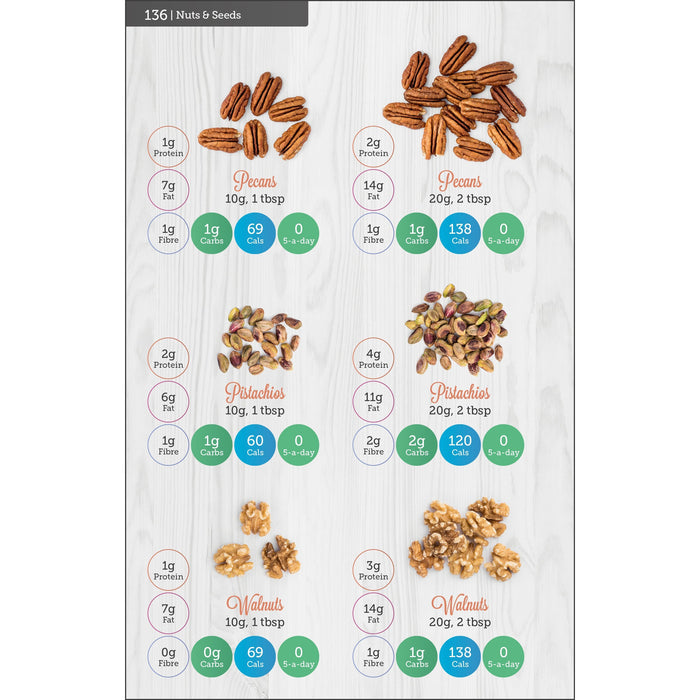 Carbs & Cals Smoothies: 80 Healthy Smoothie Recipes & 275 Photos of Ingredients to Create Your Own! - The Book Bundle