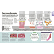 How Food Works: The Facts Visually Explained (Dk) - The Book Bundle
