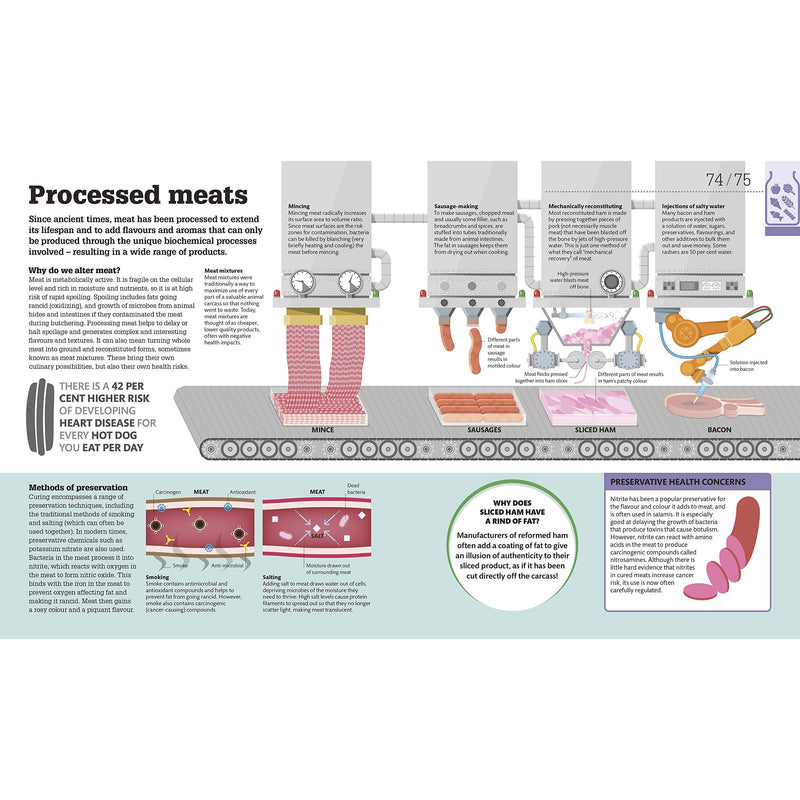 How Food Works: The Facts Visually Explained (Dk) - The Book Bundle