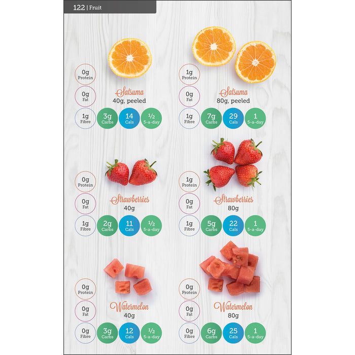 Carbs & Cals Smoothies: 80 Healthy Smoothie Recipes & 275 Photos of Ingredients to Create Your Own! - The Book Bundle