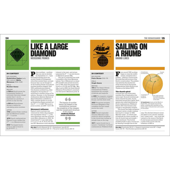 The Maths Book: Big Ideas Simply Explained - The Book Bundle