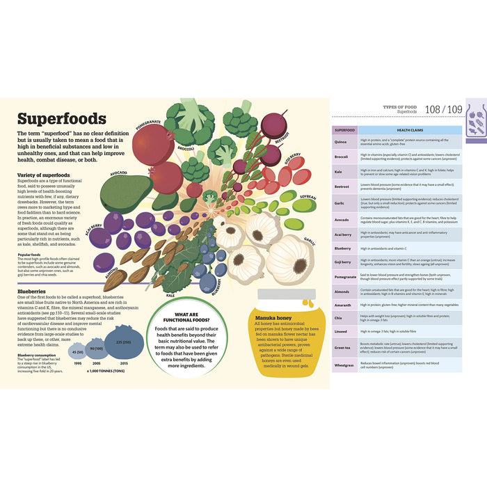 How Food Works: The Facts Visually Explained (Dk) - The Book Bundle